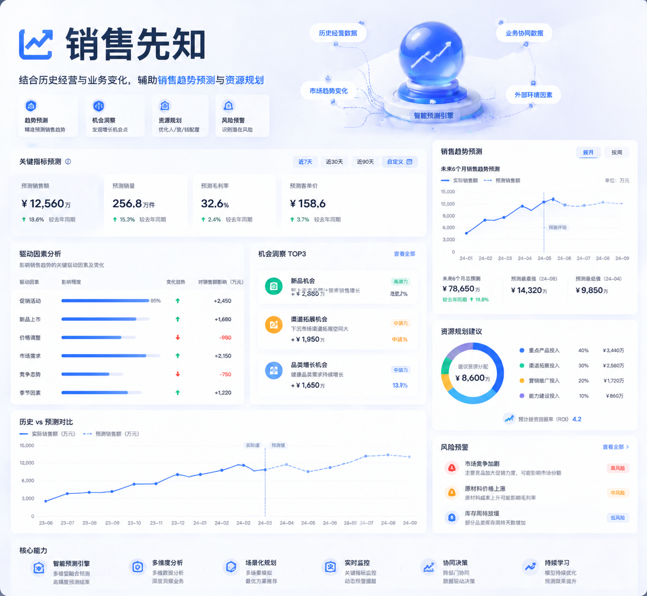 销售先知场景图