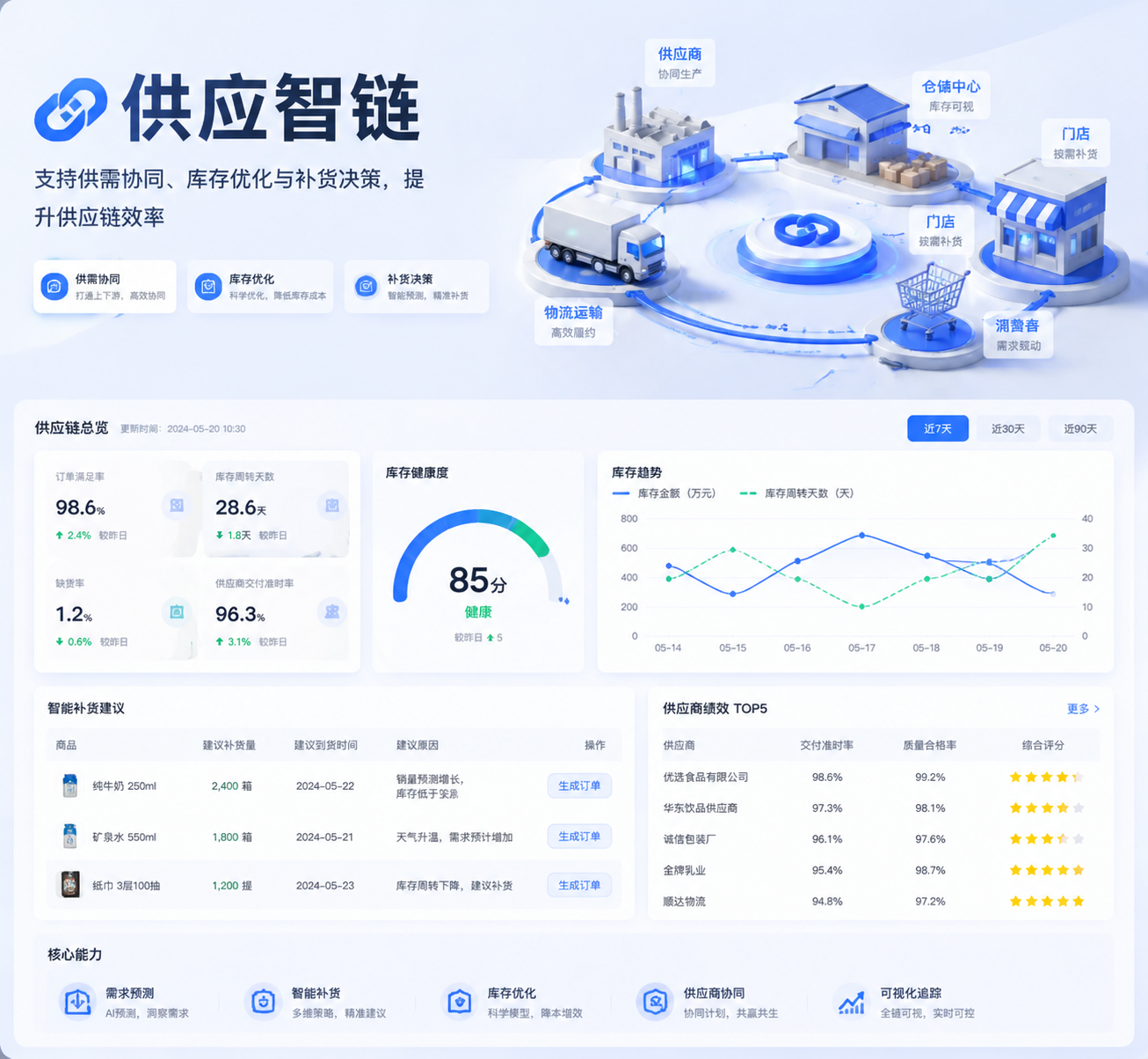供应智链场景图