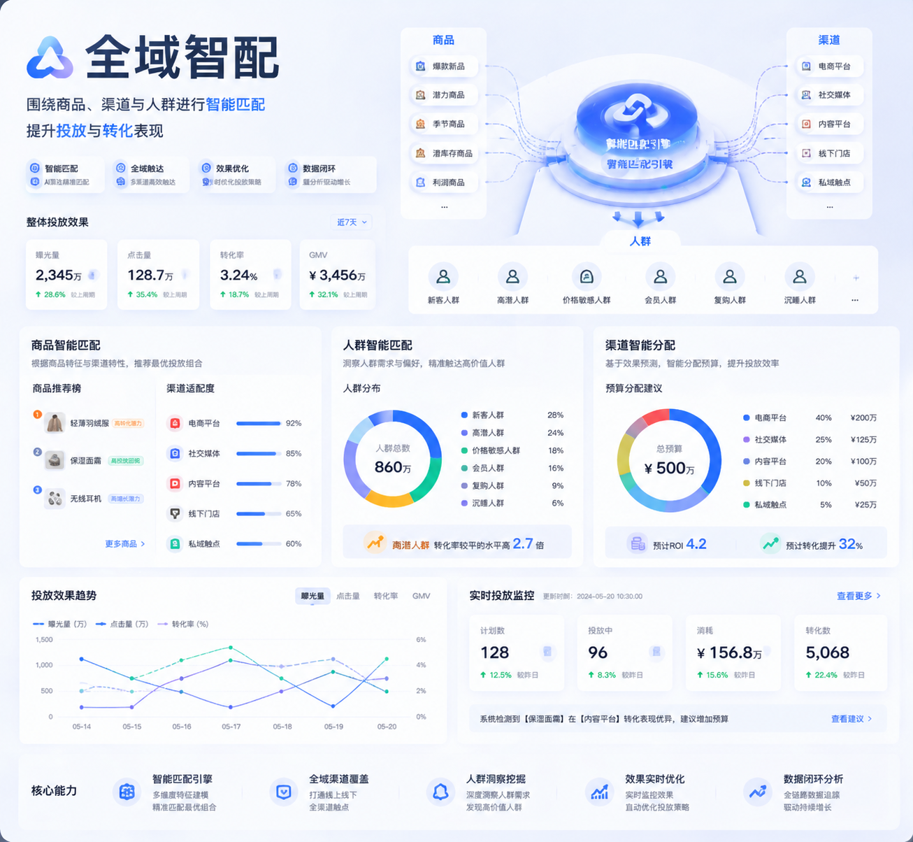 全域智配场景图