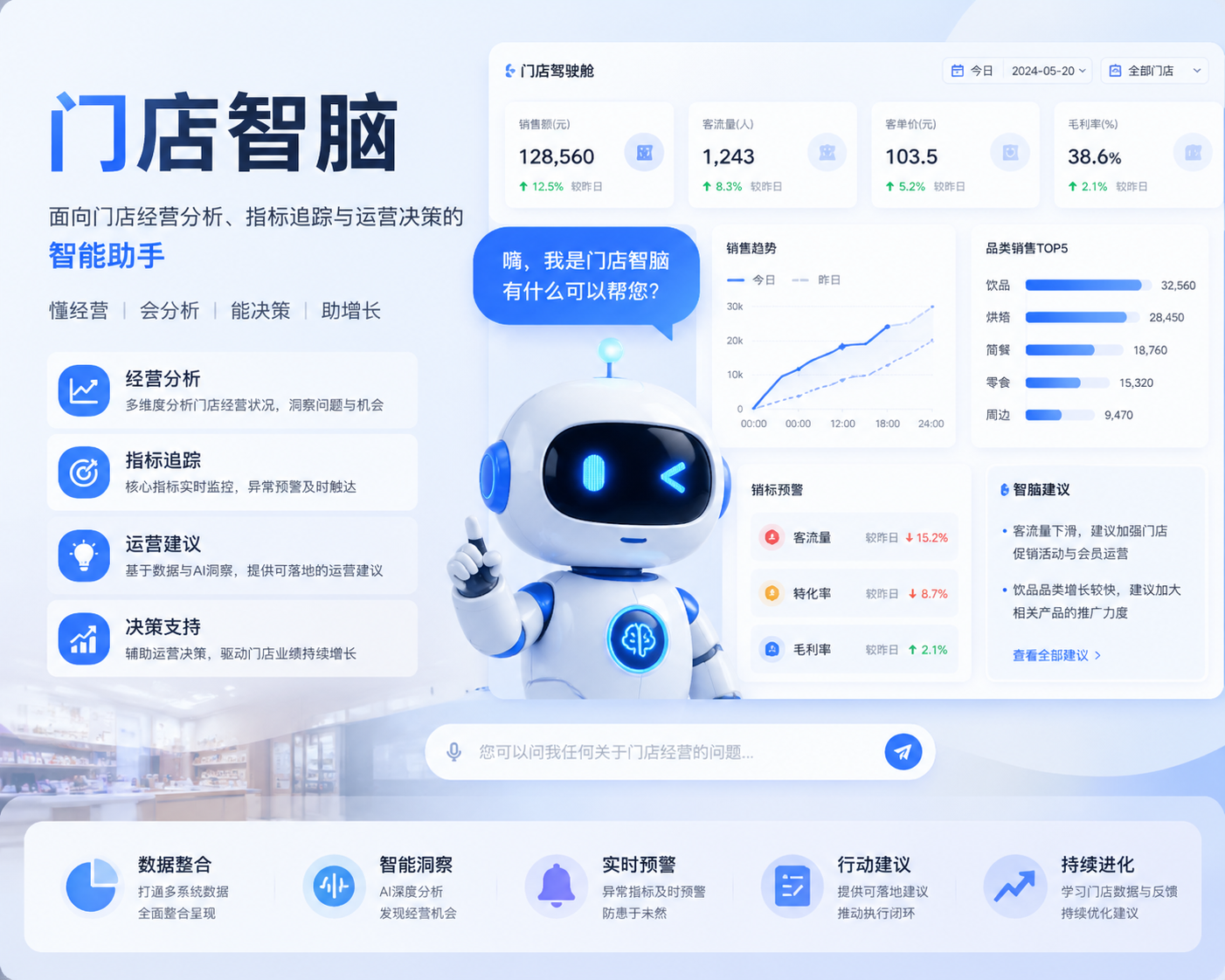 门店智脑场景图
